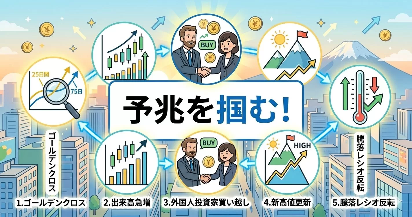 日本株上昇トレンドの予兆を掴む！買い場を示す5つの鉄板シグナル