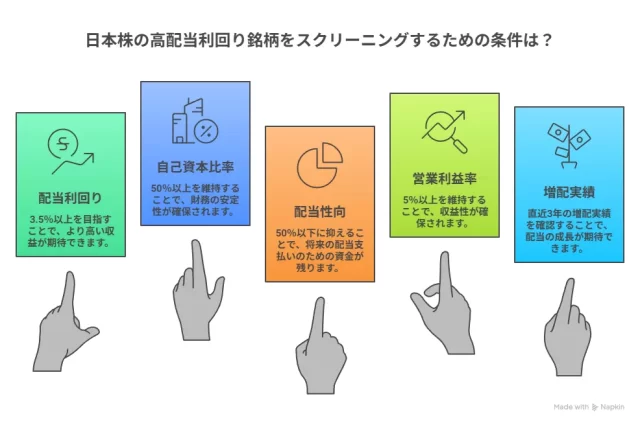 日本株の高配当利回り銘柄を探すためのスクリーニング条件5選